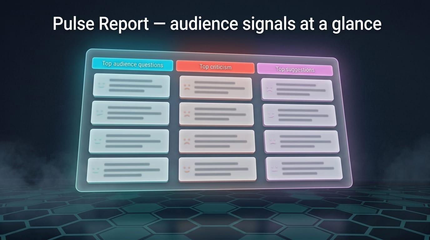 A stylized 3D dashboard panel hovering in space showing a Pulse Report's top audience questions surface — three columns with intent-color stripes (cyan questions, coral criticism, neutral suggestion)